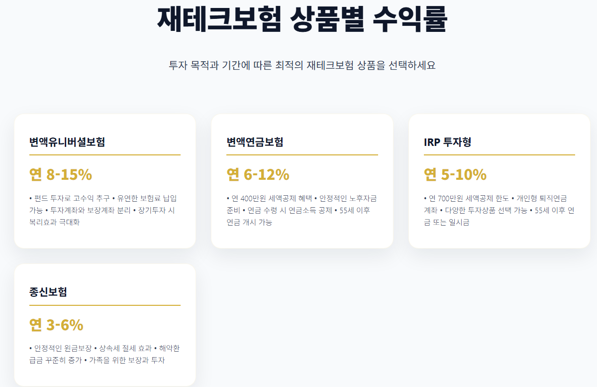 재테크보험5