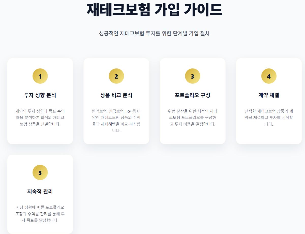 재테크보험7